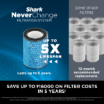 Shark HP300 Air Purifier for Home |1400 sq.ft Coverage | 5 Year NeverChange True HEPA 14 Filter | Captures 99.98% Dust, Smoke & Allergens - Image 5